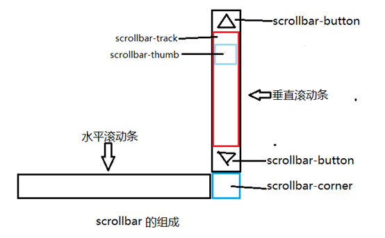 陇南市网站建设,陇南市外贸网站制作,陇南市外贸网站建设,陇南市网络公司,深圳网站建设教你如何自定义滚动条样式或者隐藏