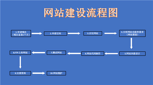 陇南市网站建设,陇南市外贸网站制作,陇南市外贸网站建设,陇南市网络公司,深圳网站建设的流程。